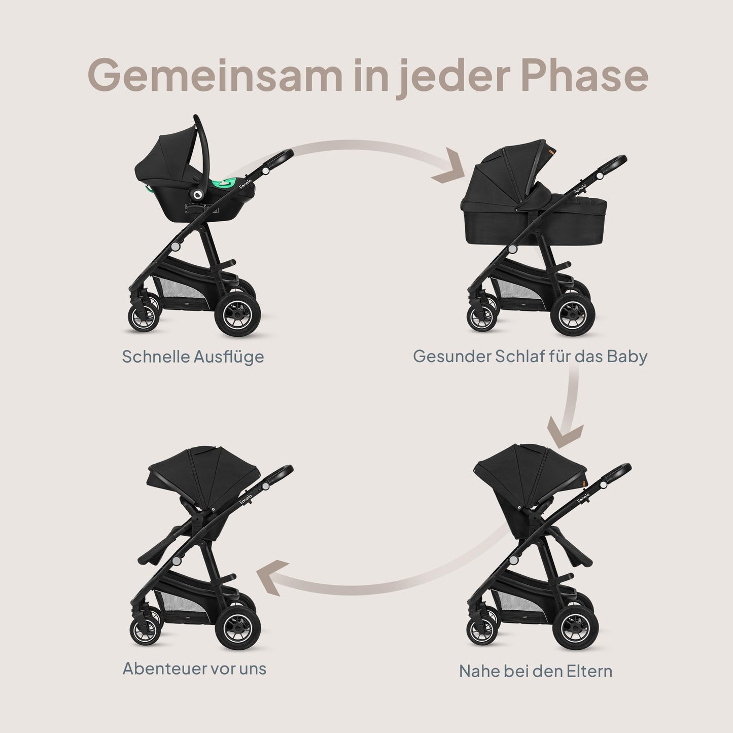 LIONELO BIANKA Kinderwagen 3 in 1 bis 22 kg Babywanne Autositz, Zusammenlegbar, Reise-System, Einstellung der Rückenlehne, Räder 360 Stoßdämpfer, Verdeck XXL